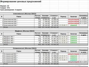 Прайс-лист на размещение рекламы. Чистый город